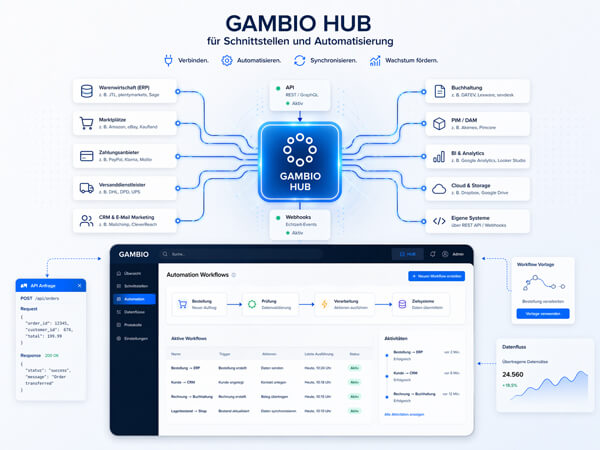 Gambio HUB für Schnittstellen und Automatisierung